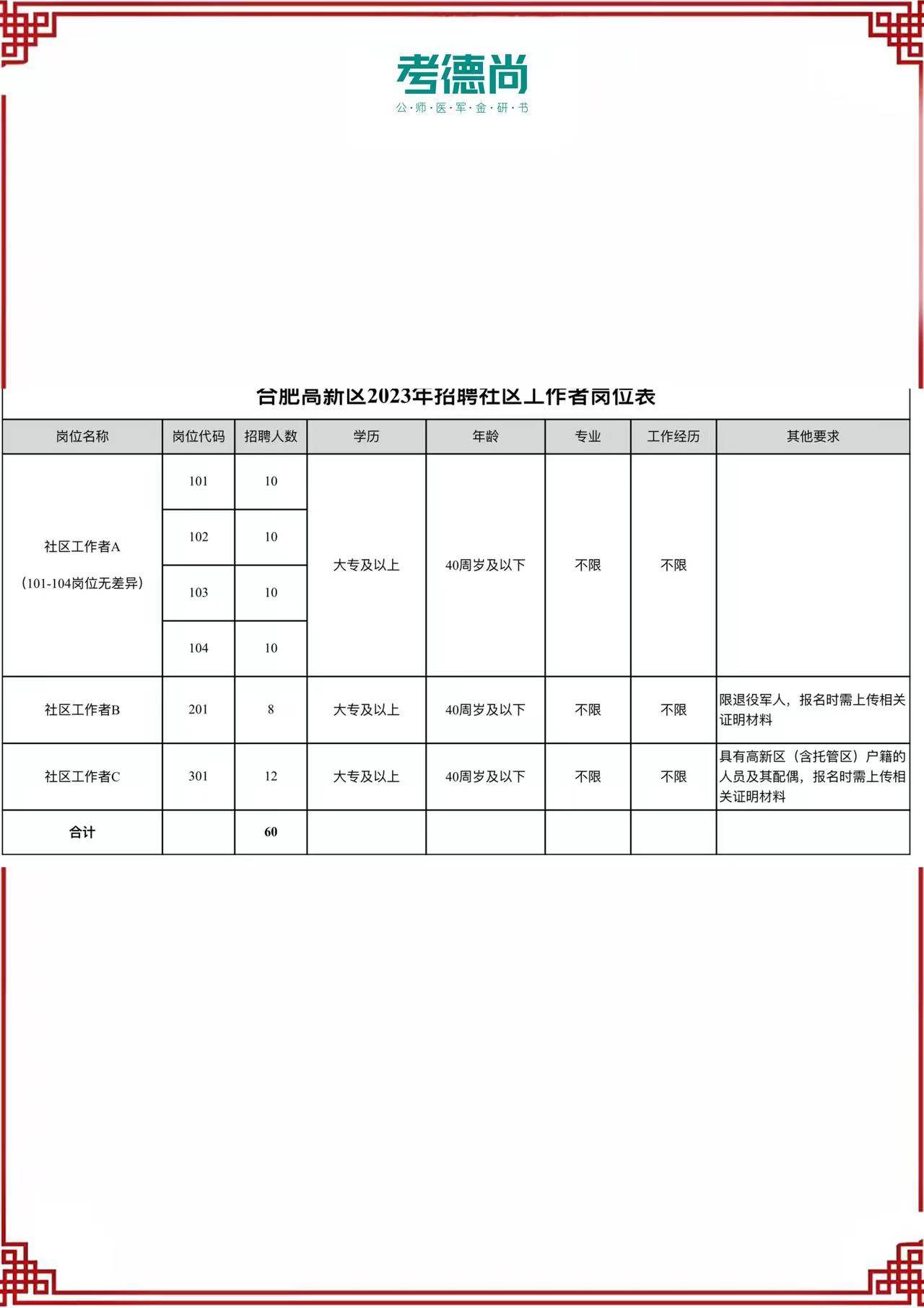 合肥人才招聘网最新招聘信息概览20XX合肥人才招聘网最新招聘2023