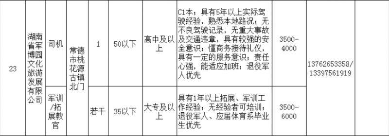 常德人才市场招聘网最新招聘信息解析常德人才招聘网站