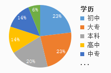 大型人才网站—现代招聘与求职的桥梁大型人才网站有哪些