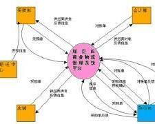 物流信息管理系统的核心作用与未来发展东胜物流信息管理系统