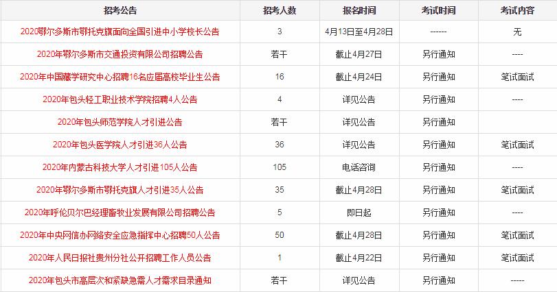 包头招聘网—求职者的最佳选择包头招聘网最新招聘