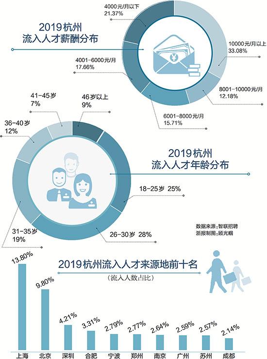 杭州热招，45岁至 60 岁年龄段工人的机遇与挑战并存！共筑城市发展新篇章的黄金力量群像分析报告杭州45岁至55岁招工最新信息