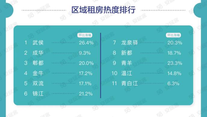 58同城租房月租，便捷、灵活的租赁选择分析报告58同城租房月租房锦州