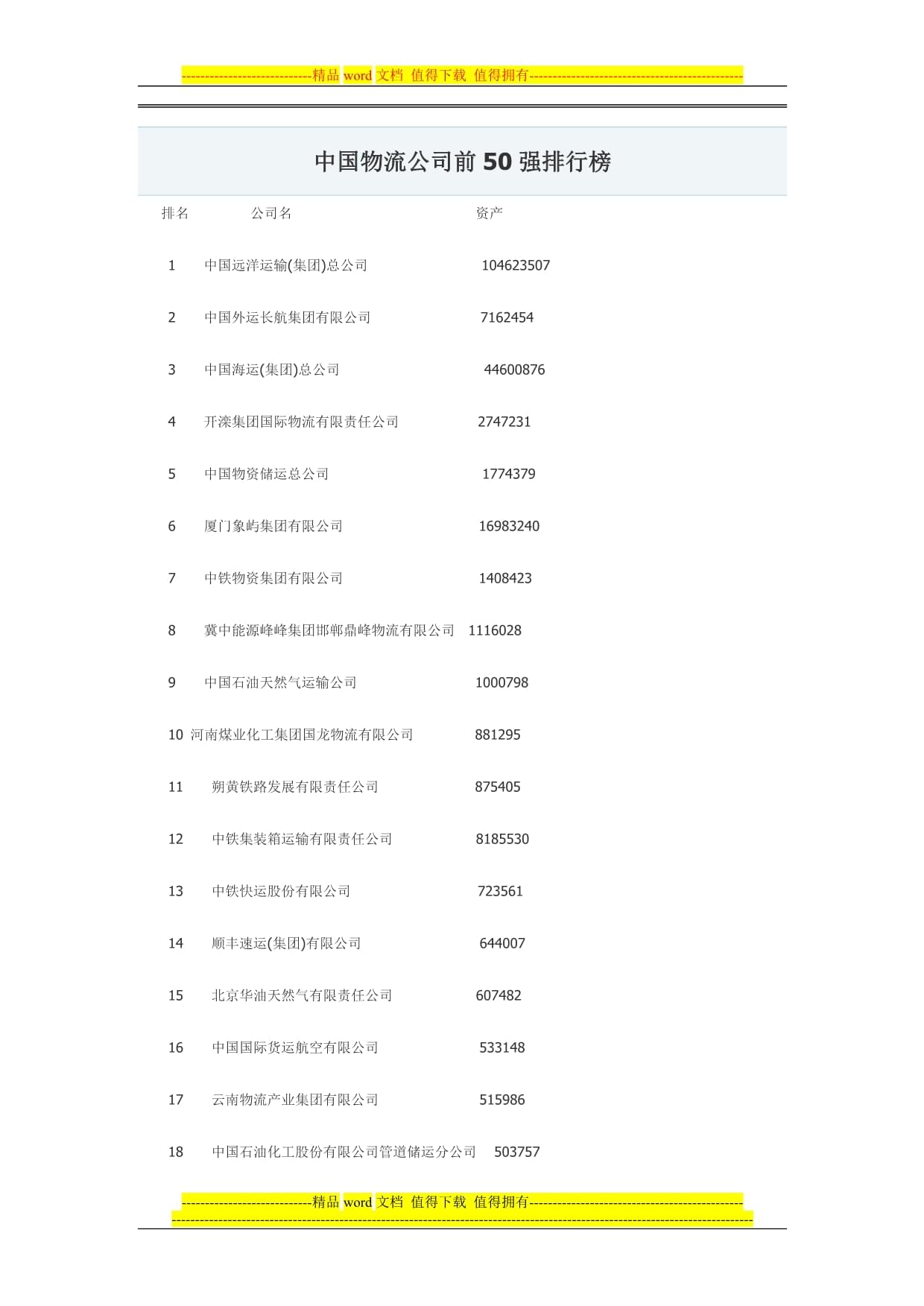 中国物流公司排名及行业概览中国物流公司排名500强