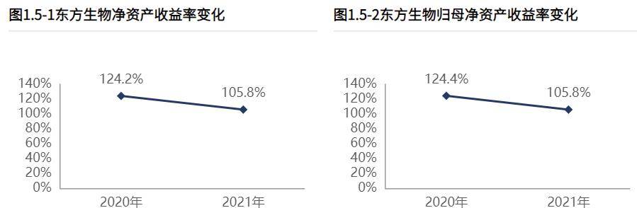 东方生物，探索与发展的奇妙之旅东方生物股吧