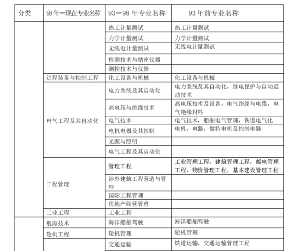 重庆二建考试报名官网使用指南重庆二建考试报名官网查询