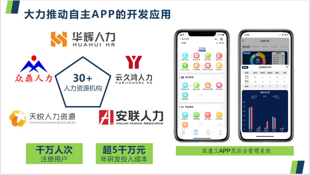 人力资源平台—企业发展的新引擎智鸟同富残疾人人力资源平台