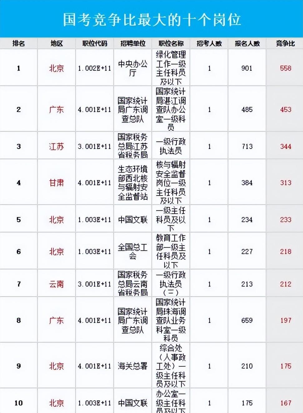 公务员招考岗位2023公告