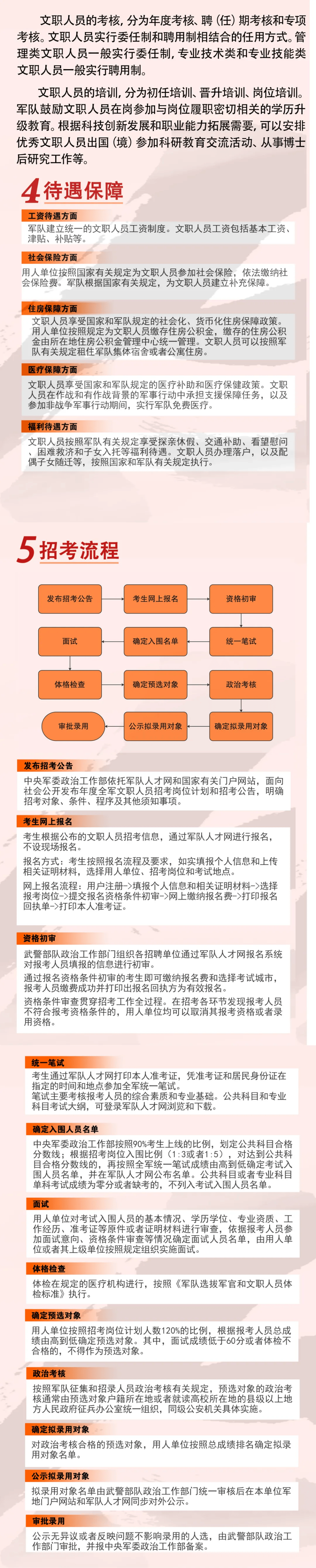 贵州部队文职20XX年招考公告解析贵州部队文职2025招考岗位表