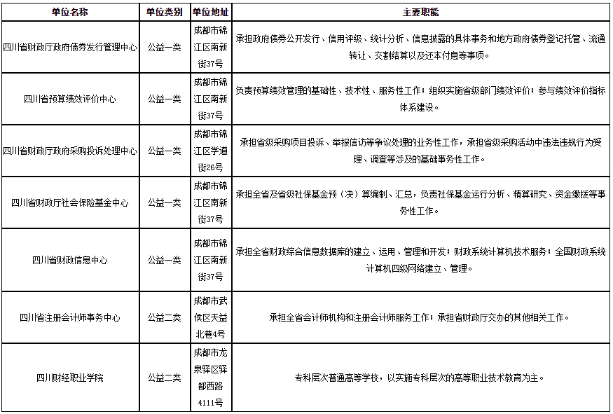 事业招聘单位网—求职者的新选择事业单位招聘网官网2021
