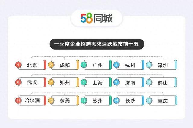 广州58同城，求职者的首选平台广州58同城找工作 招聘附近