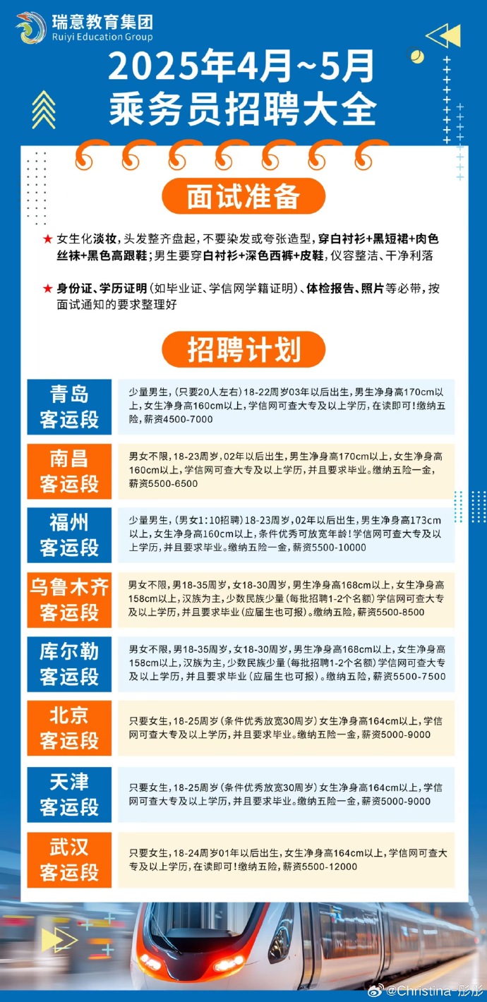 20XX年铁路局大专招聘，开启新征程的机遇之门2022铁路局大专招聘信息
