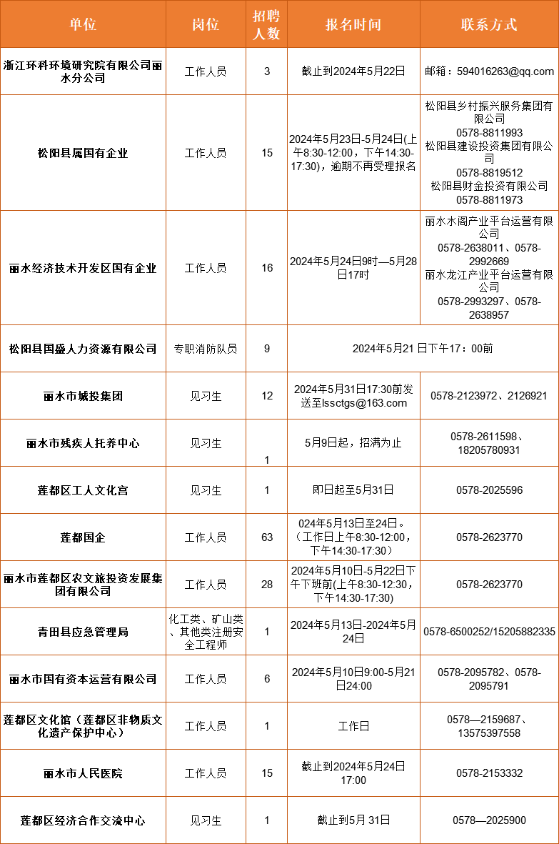 最新退休人员招聘信息—把握机遇，开启新篇章最新退休人员招聘信息查询