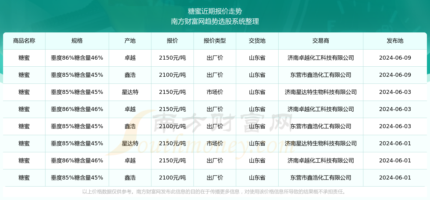 莱州信息港最新招聘2024职位表