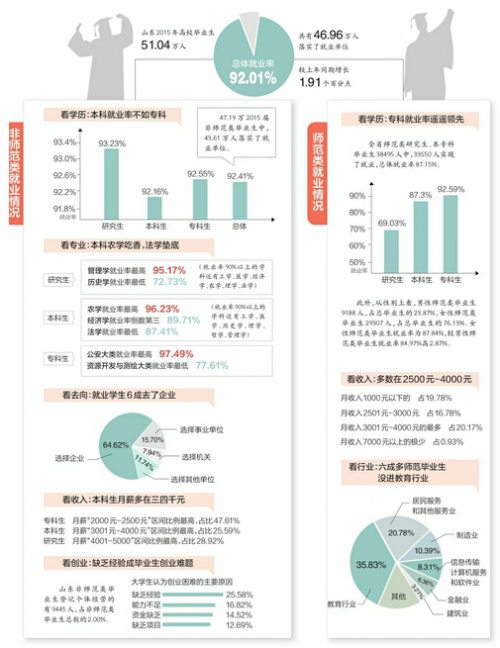 山东毕业生就业信息网官网—助力学子顺利走向职场山东毕业生就业信息网官网入口
