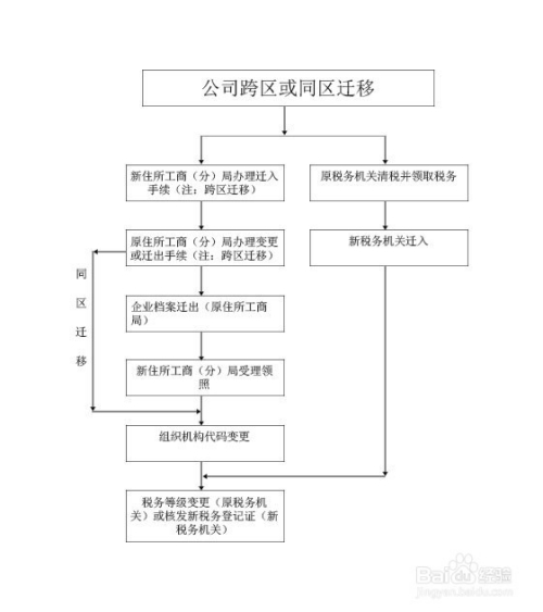 如何注册公司流程和费用
