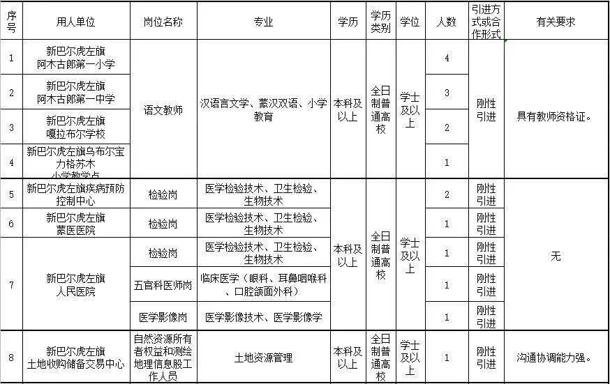 2020济南硕士人才引进事业编