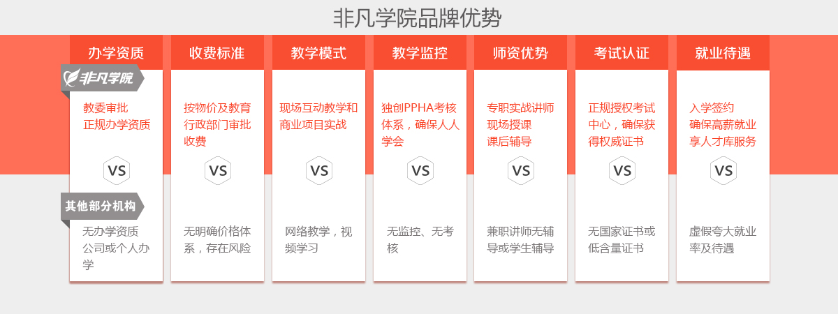 学网络运营需要多少钱