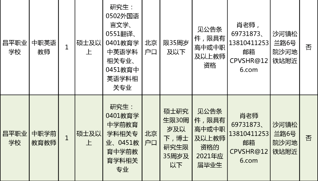 邯郸工作招聘信息最新—求职者的福音邯郸工作招聘信息最新消息