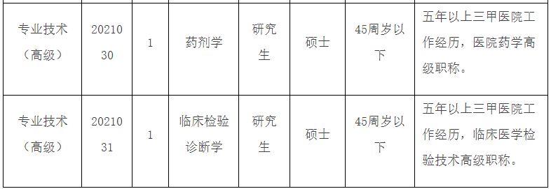 芜湖最新招聘信息今日概览芜湖最新的招聘信息