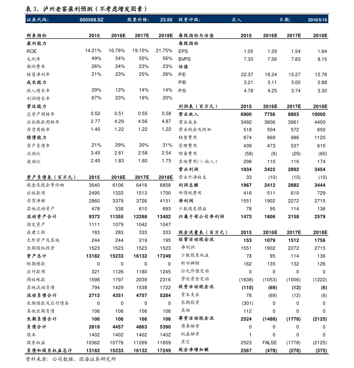 云天化股票最新情况深度解析云天化股票最新情况 a股