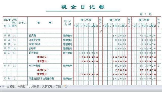 出纳工作内容明细详解出纳工作内容明细怎么写