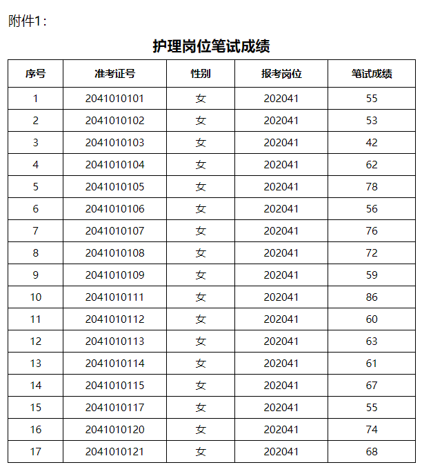 池州招聘信息最新招聘驾驶员