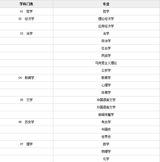 公务员考试专业对照表的重要性与解读公务员考试专业对照表2024