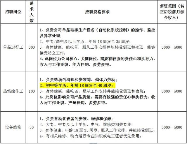 丽江本地招聘，探索与发展的新篇章丽江招聘丽江本地招聘普工