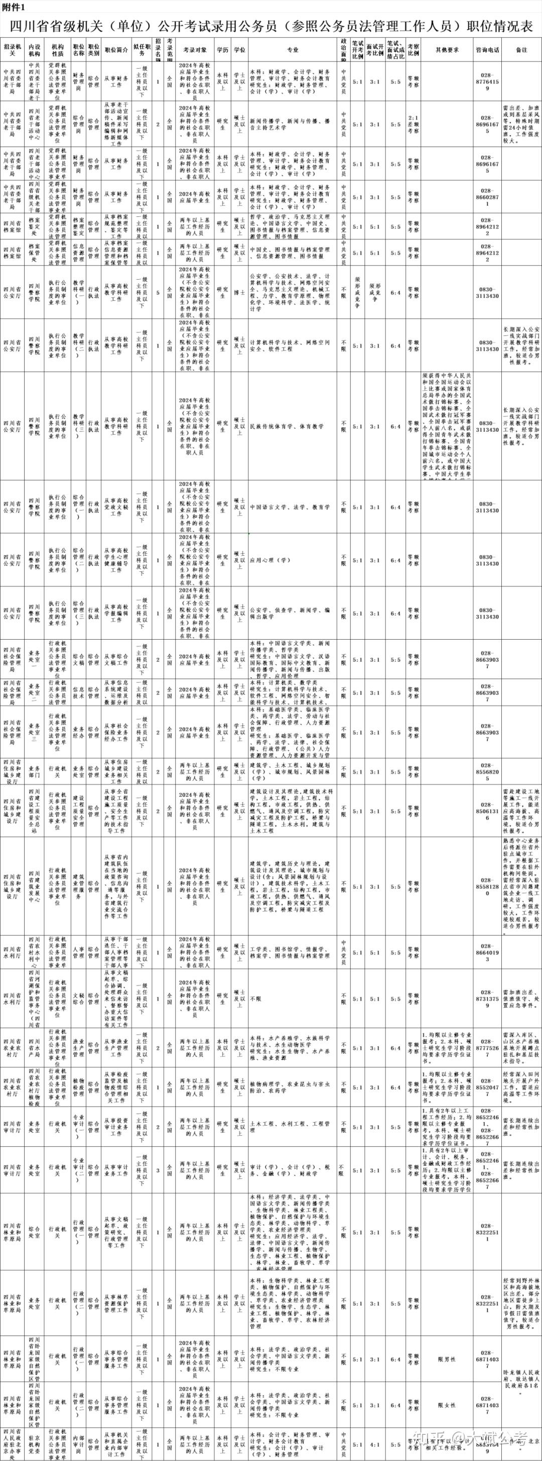 四川省公务员报考指南—官方网站详解四川省公务员报考网站官网2024