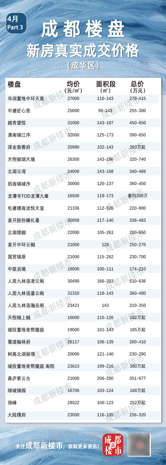 成都买房app十大排行榜