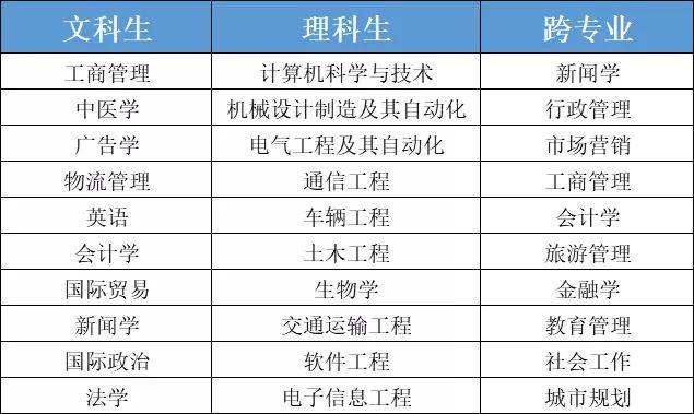 我想考研究生，如何科学入手？从准备到实践的全面指南！我想考研究生怎么入手师大