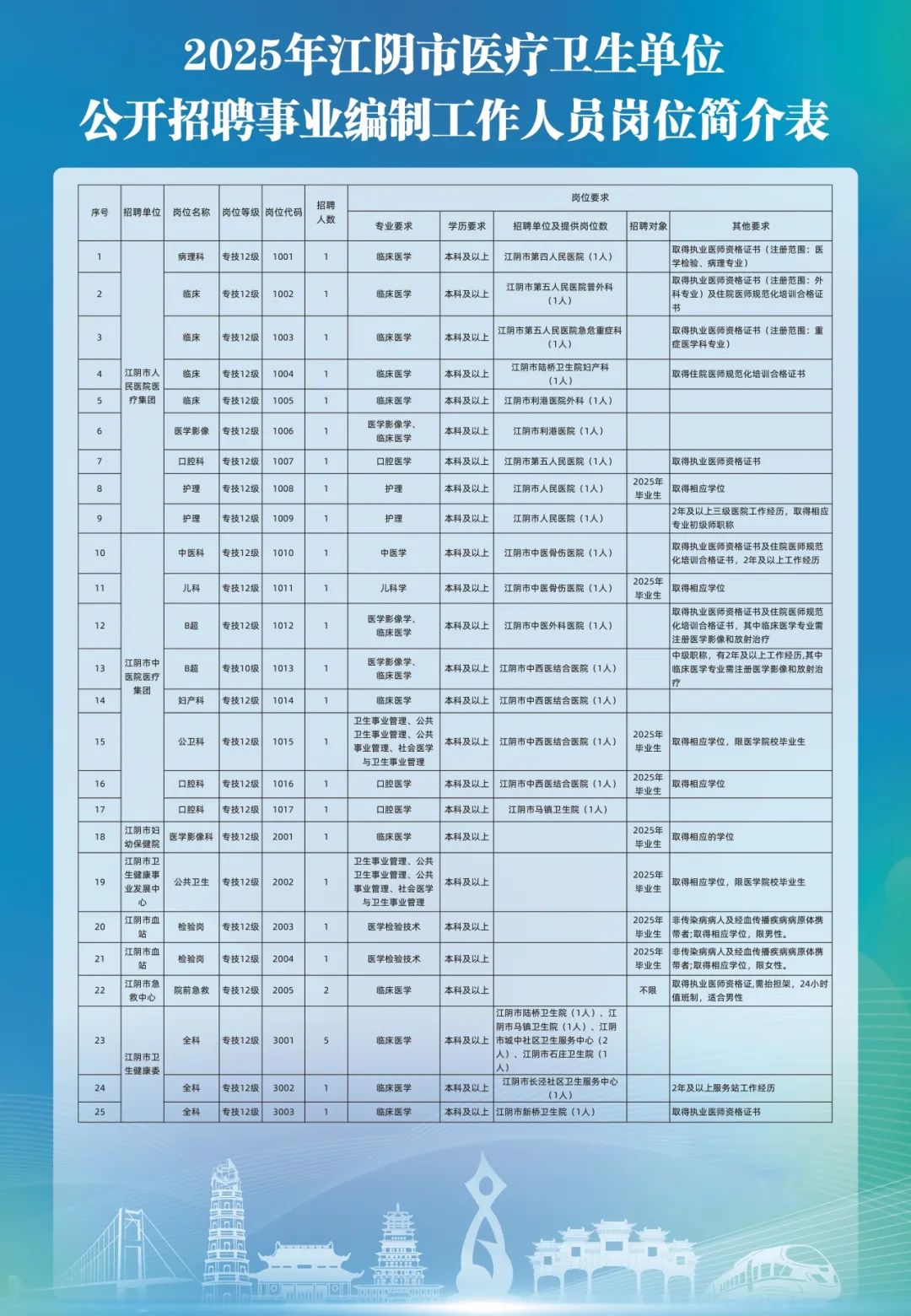 无锡招聘会最新招聘信息及市场分析无锡招聘信息最新招聘2025年