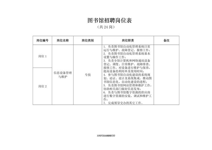 图书馆管理员招聘要求 广州