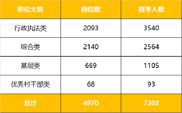 浙江省公务员招聘岗位203年全面解析浙江省公务员招聘岗位2023年