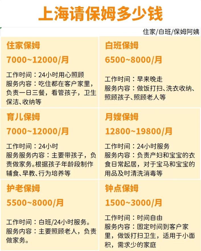 上海高端保姆6万一个月多少钱