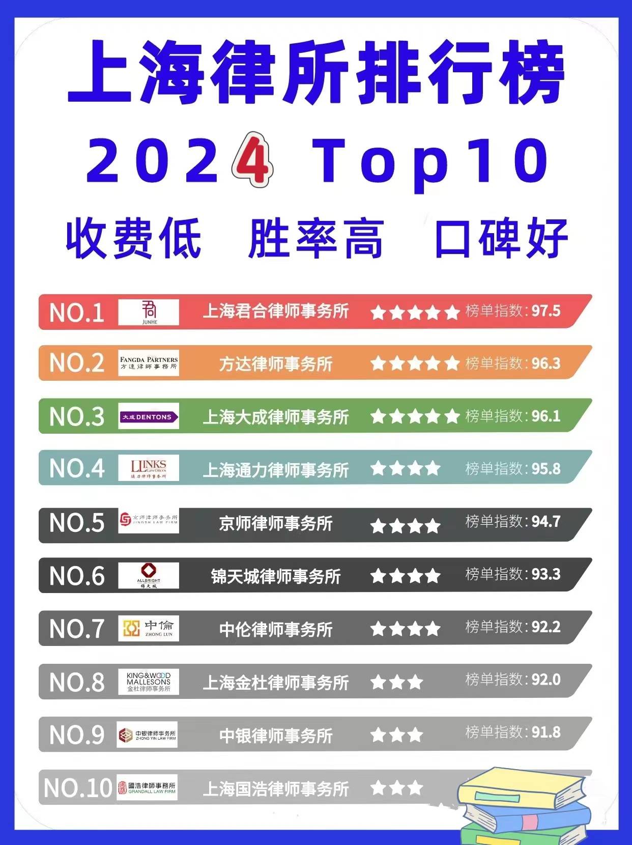 上海律师事务所排名前十名有那些