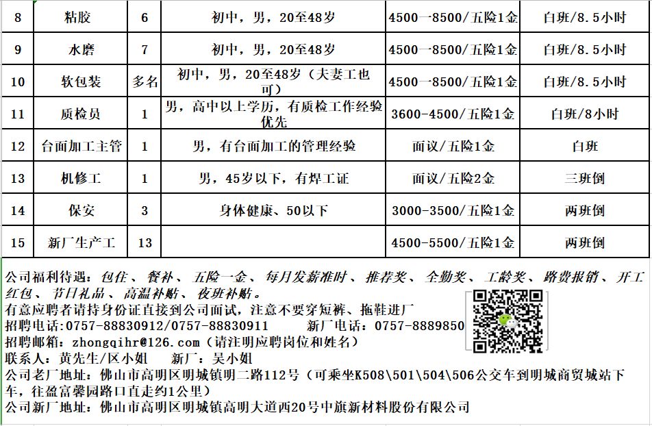 台山市人才招聘网木工拆単