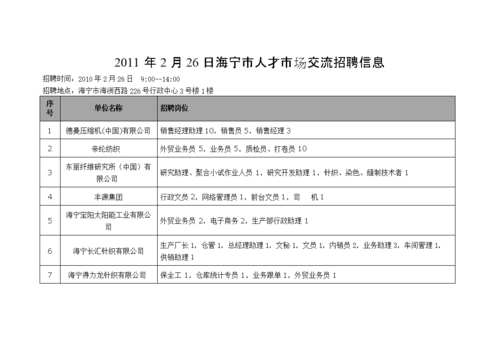 宁波人才网招聘20XX年度盛况与展望宁波人才网招聘2022最新招聘