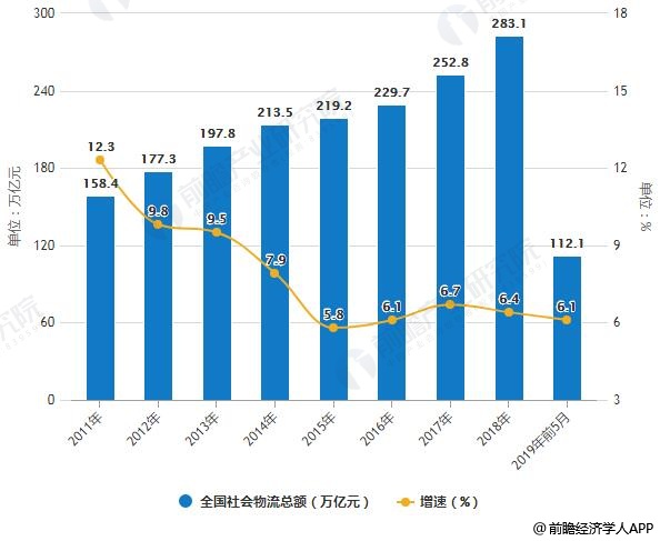 全国十大物流公司，行业巨头与市场趋势分析全国十大物流公司有哪些品牌