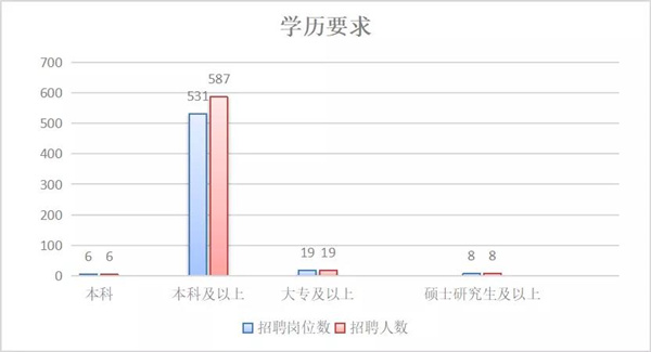盐城事业单位招聘20XX年，机遇与挑战并存的人才选拔之路分析报告盐城事业单位招聘2022职位表