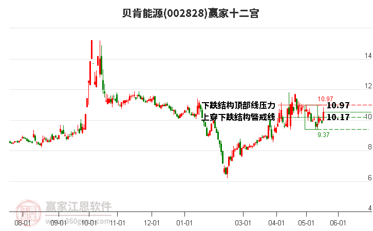 贝肯能源—引领绿色革命的先锋贝肯能源控股集团股份有限公司