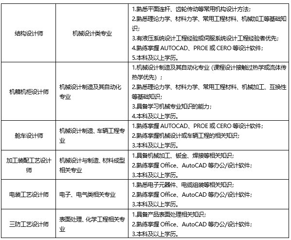 招聘信息最新招聘2022模板电子版