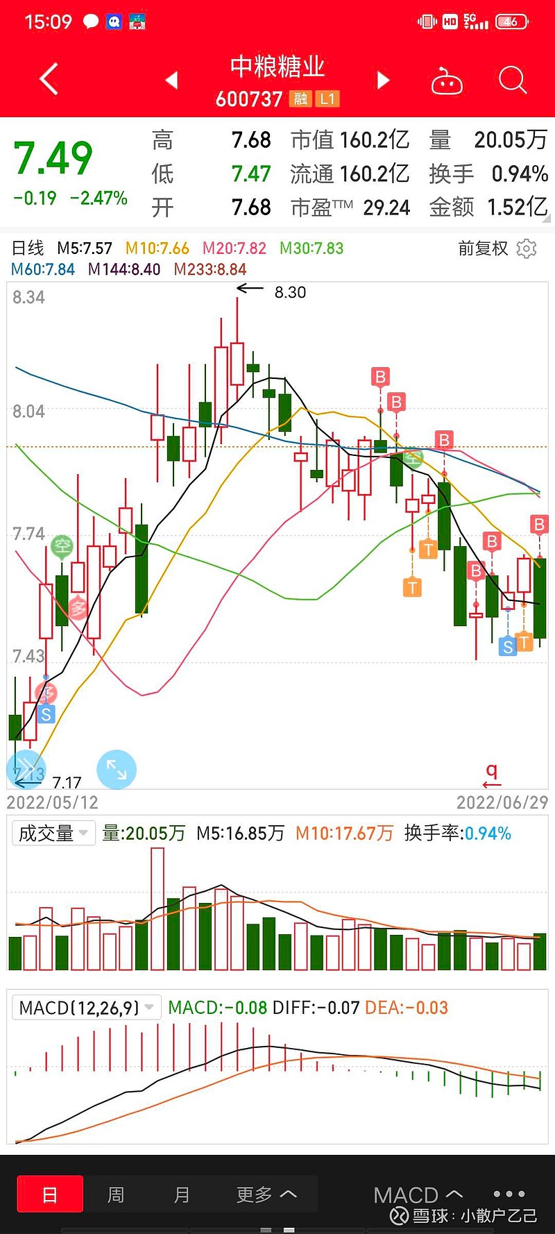 中粮集团股票的投资价值分析中粮集团股票600030