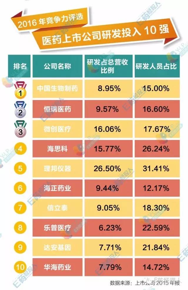 中国十大制药厂排名，行业巨头与药物研发的领跑者中国十大制药企业排名