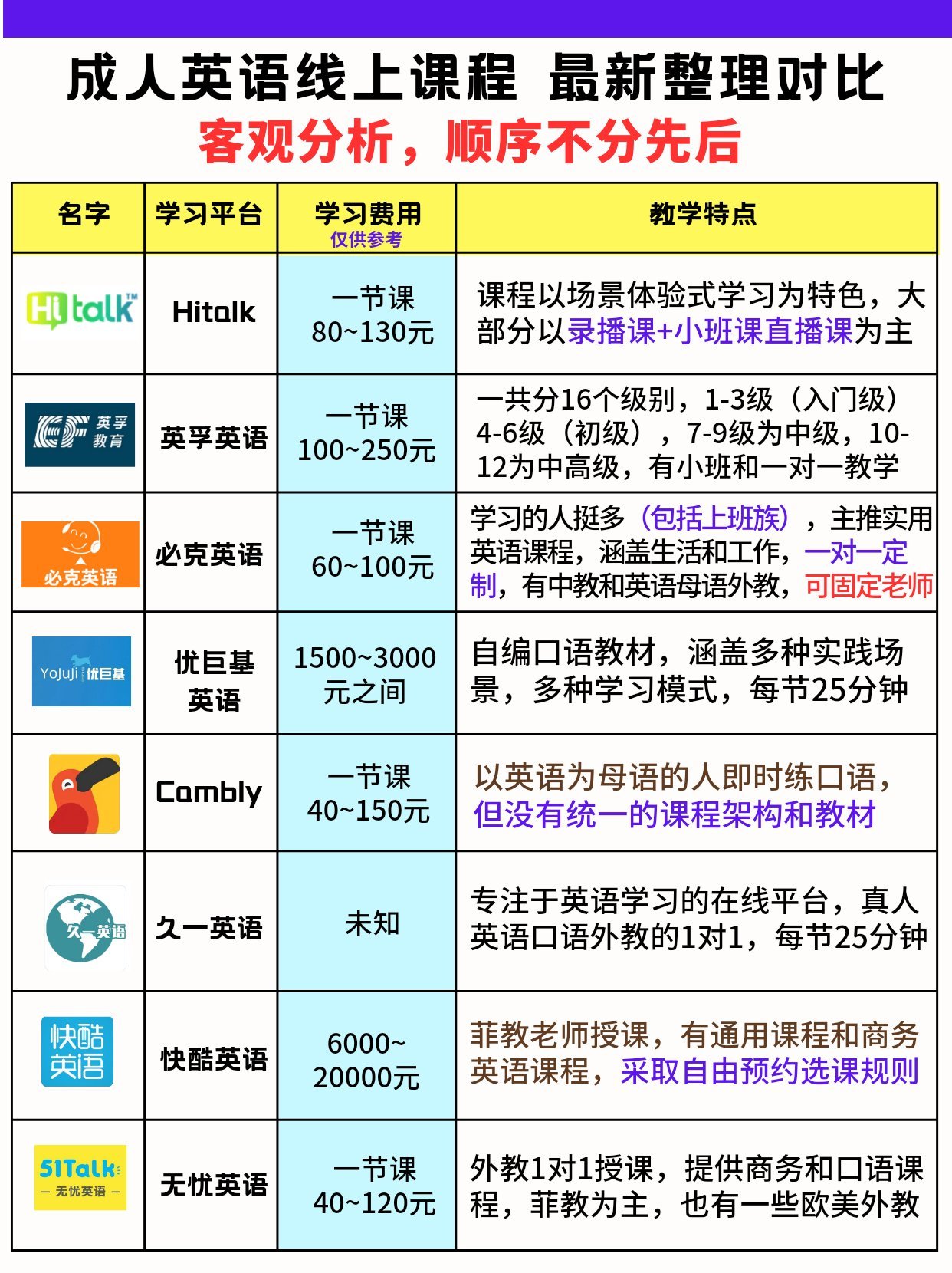 英孚成人英语线上课程价格详解英孚成人英语培训课程
