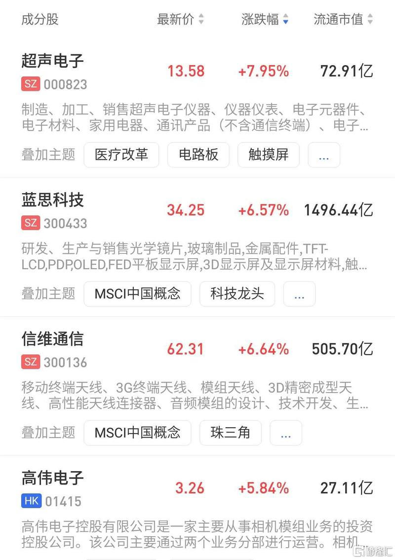 超声电子股票的深度解析超声电子股票行情